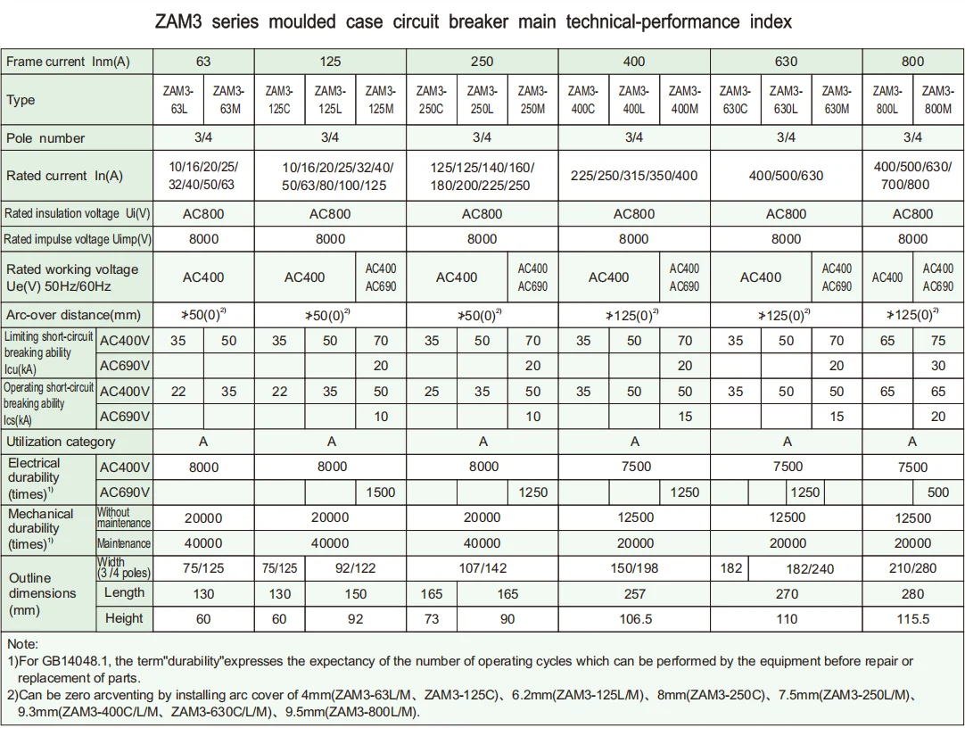 AC400V MCCB 400A 3 Pole